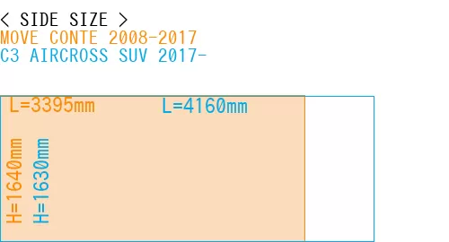 #MOVE CONTE 2008-2017 + C3 AIRCROSS SUV 2017-